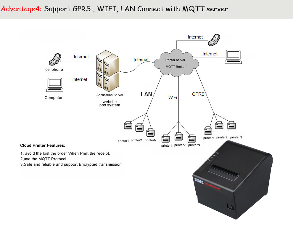 gprs sms printer