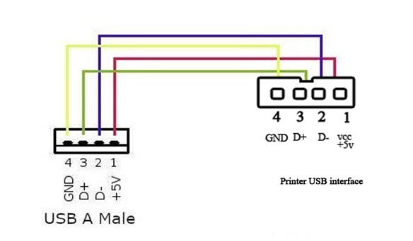 usb Cable Pin