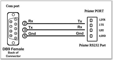 printer cable